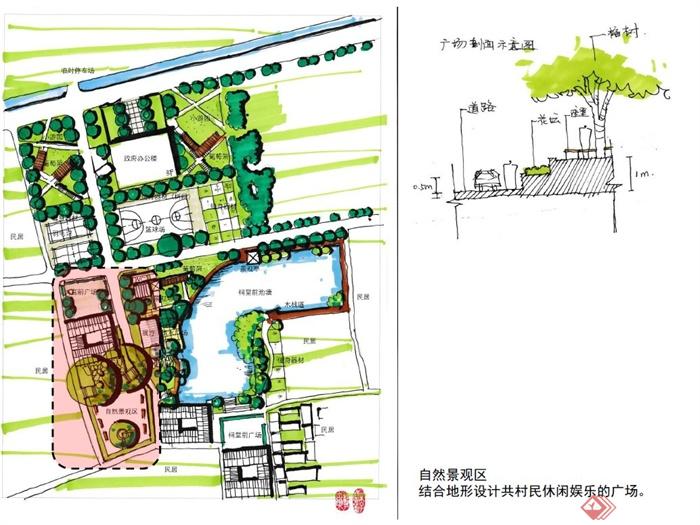 古典乡村公园景观规划包含简报pdf格式,cad,su模型