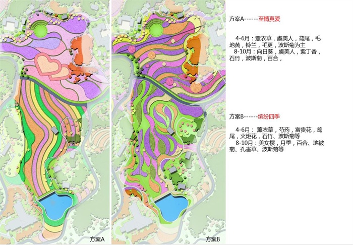 重庆某生态观光农业旅游景区规划方案文本