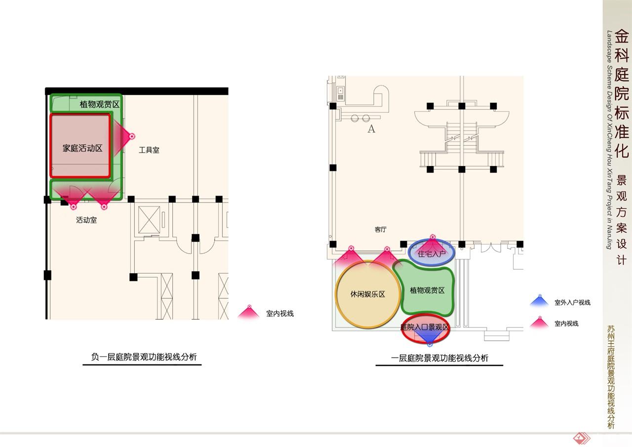 某别墅花园庭院设计方案