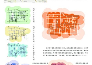 北京某小区租住区适宜性GIS分析