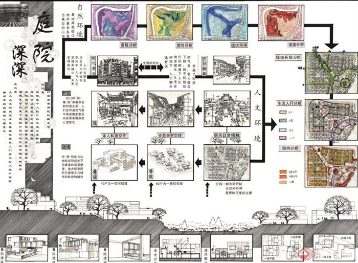某住宅小区建筑景观设计JPG方案图(2)