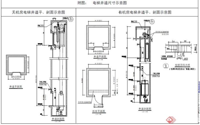 电梯井道尺寸示意图pdf格式(1)