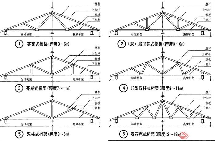 建筑节点屋顶设计PDF详图(4)