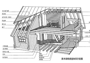 原木结构房屋建筑设计PDF详图