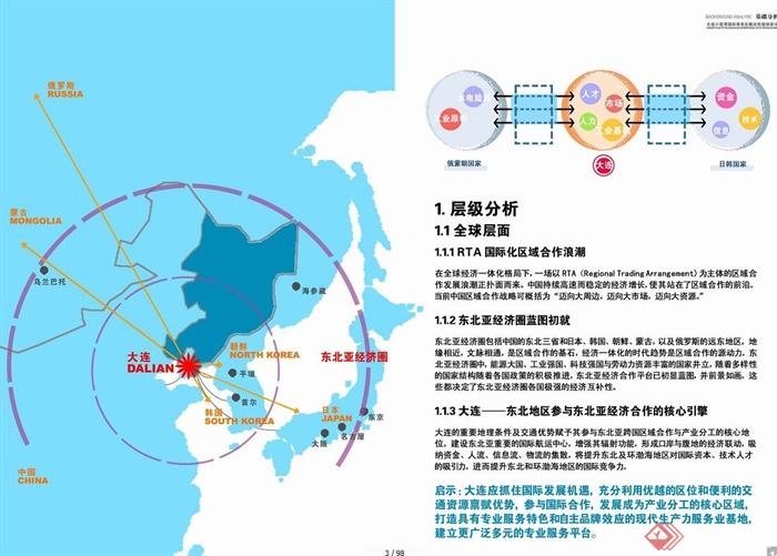 大连小窑湾国际商务区概念性城市规划设计jpg格式(3)