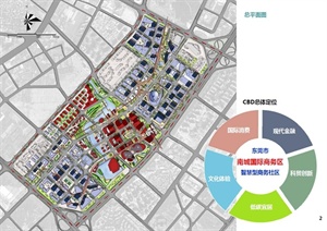 东莞中央商务核心区城市规划设计pdf格式