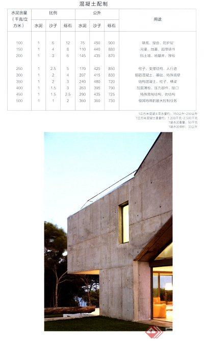 混泥土材料建筑设计JPG图(4)