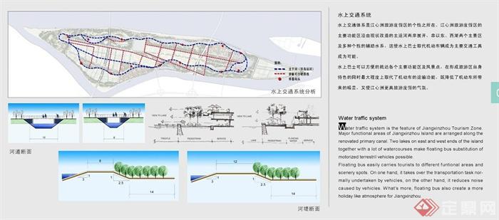 某地江心洲农业生态旅游度假区规景观规划设计JPG方案图(7)