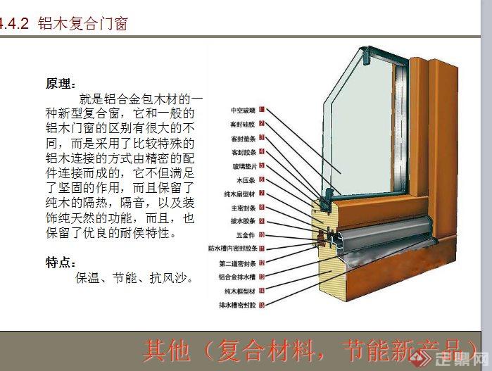 门窗材料研究分析(4)