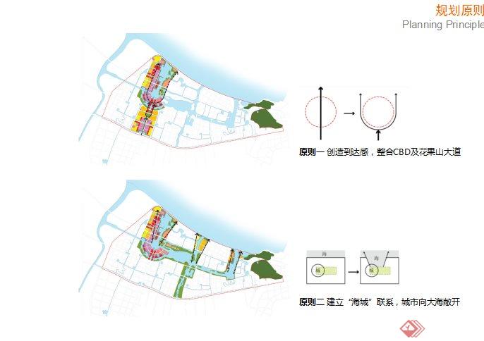 连云港滨海新区总体景观设计PPT方案(2)