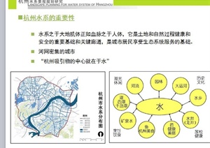 杭州市水系景观规划研究PPT文本