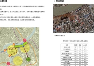 上海外滩某滨水景观设计可行性研究及概念规划