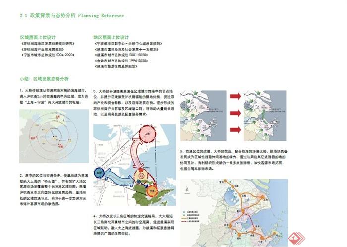 某海湾滨海休闲旅游区总体规划(2)