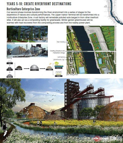 某河道两岸景观规划设计pdf方案(3)