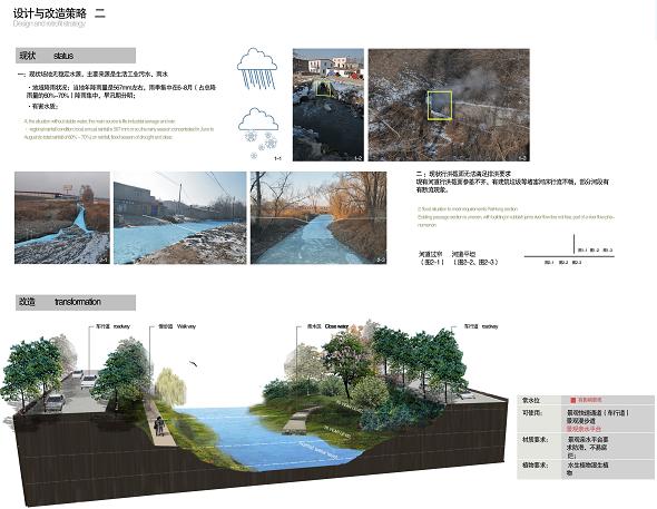 某现代河道整治改造景观设计pdf方案文本