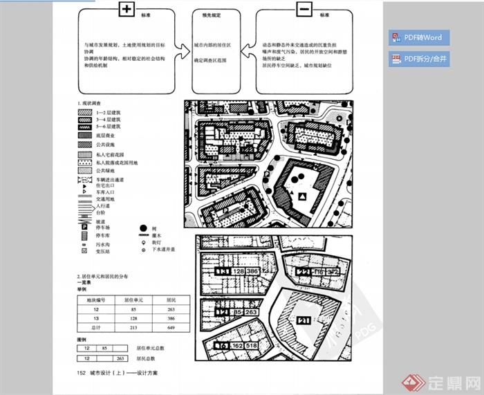 某现代城市设计pdf理论知识(7)