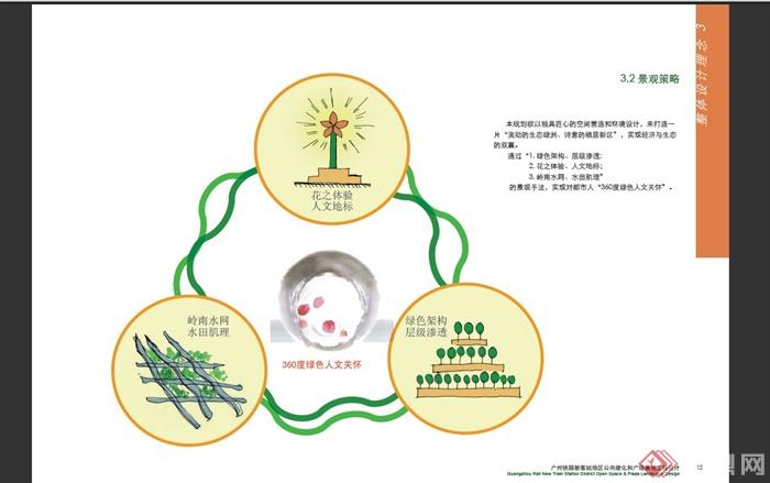 广州某铁路新客站地区公共绿化和广场景观工程设计PDF方案(3)