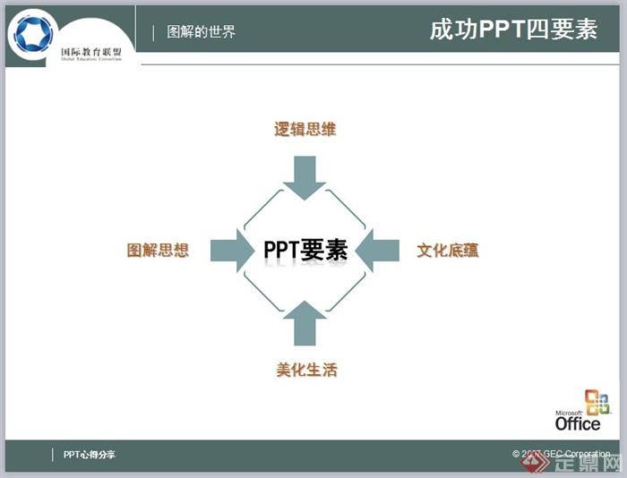 优秀的毕业论文模板设计PPT文档(2)
