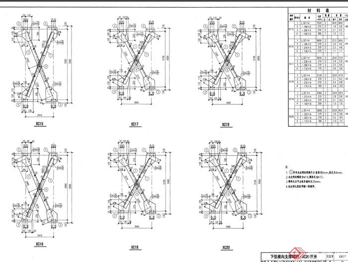某轻型屋面三角形钢屋架设计pdf范文(6)