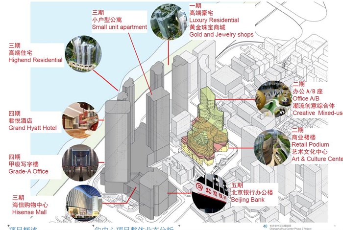 长沙华中心二期项目概念设计方案高清文本(2)