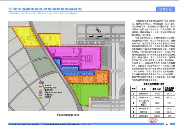 宁波空港物流园区布局详细规划与研究设计pdf方案(3)