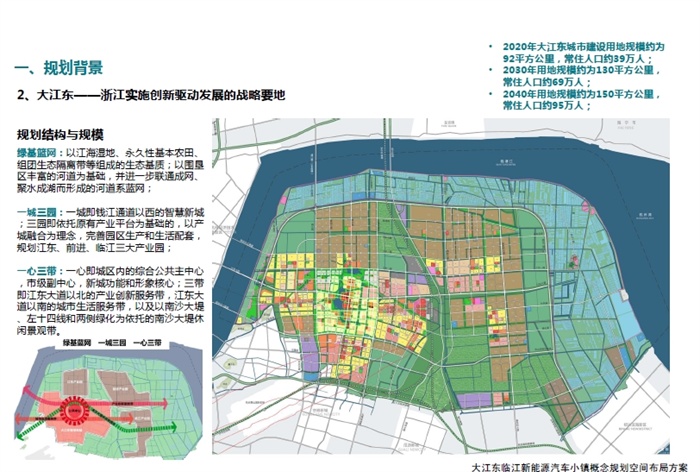 大江东新能源汽车小镇空间布局概念设计整套方案高清文本(3)