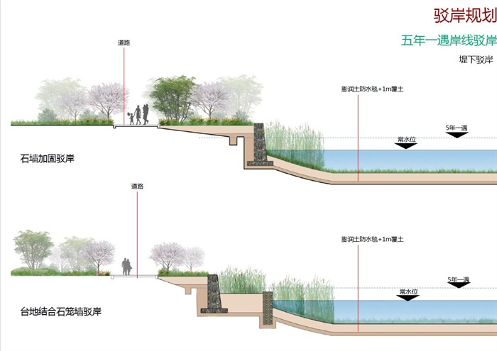 北京琉璃河湿地公园设计方案高清文本(9)