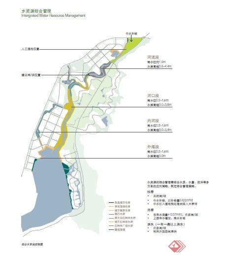 某滨海城市规划设计方案文本(3)