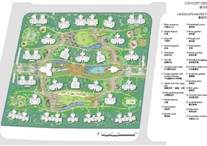 现代风格住宅区景观概念设计方案PDF文本