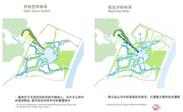 某旅游风景区中轴线市民公园景观设计pdf文本,包括区域背景,案例分 