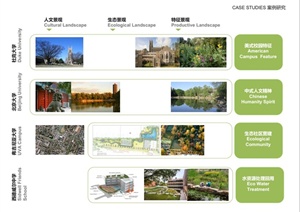 杜克大学中国昆山校区景观规划设计PDF方案
