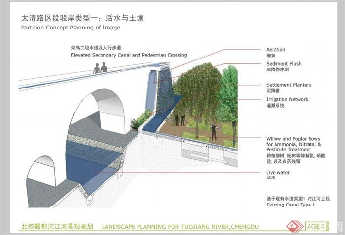 成都郫县沱江河景观规划设计PDF方案(16)