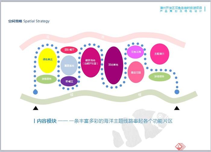 漳州港双鱼岛旅游景观规划设计PPT方案含JPG图片(12)