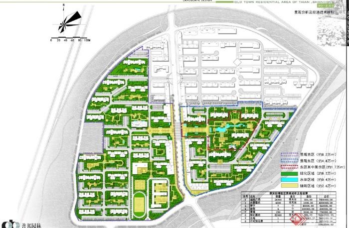 山东某居住小区景观项目规划设计方案pdf文本(2)