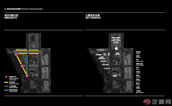 现代商业街区项目规划设计方案pdf文本(4)