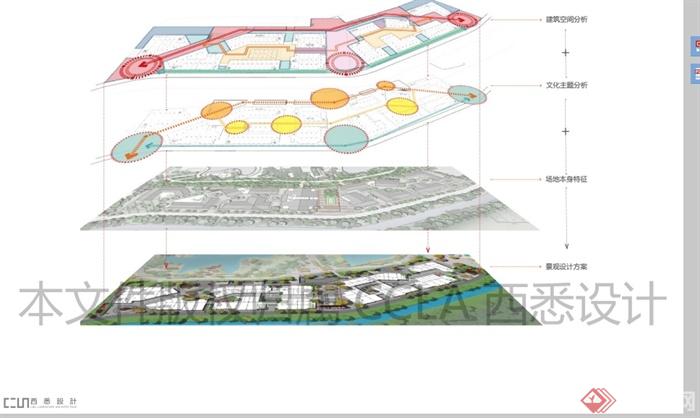 某现代中式风格住宅小区景观规划设计pdf方案(5)