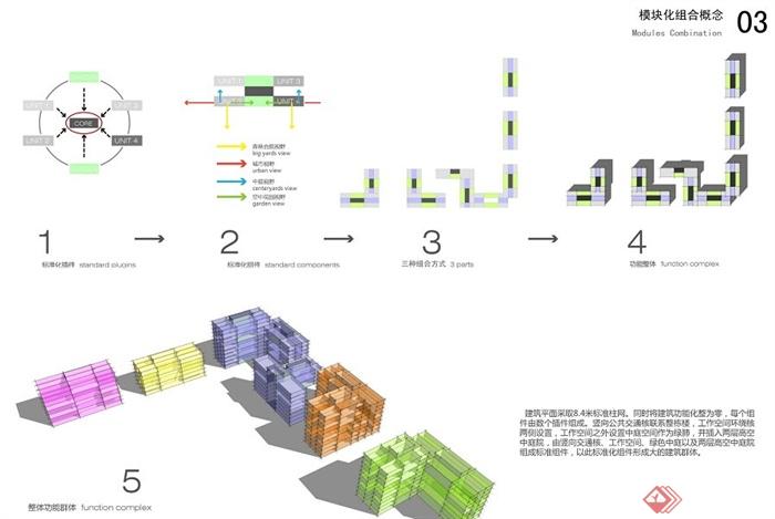 现代办公创意产业园详细规划设计方案(7)