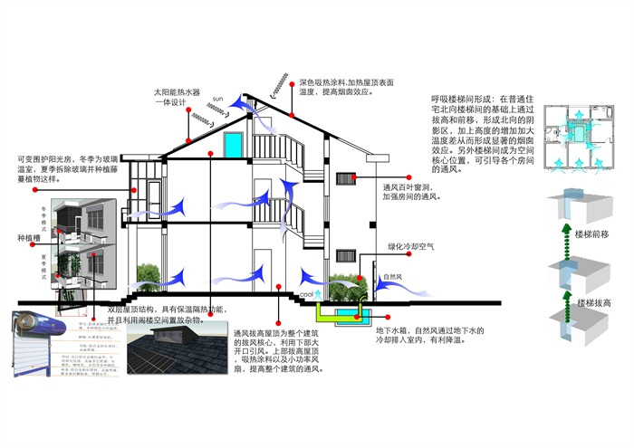 现代二层民居别墅建筑方案