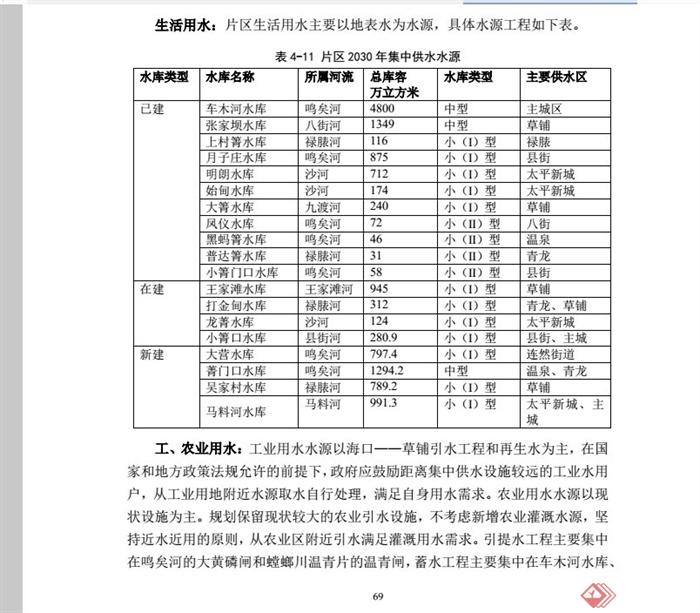 云南昆明滇中新区总体规划设计JPG方案含PDF设计说明(16)