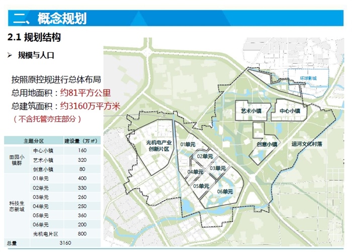 北京通州台湖区域战略规划城市设计方案高清文本2016(6)