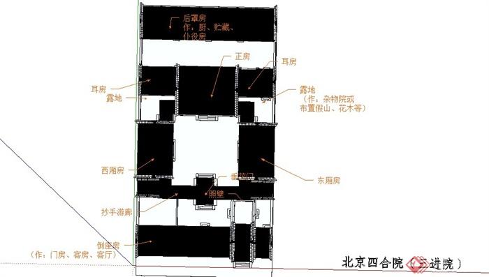 中式风格四合院三进院建筑设计su模型(2)