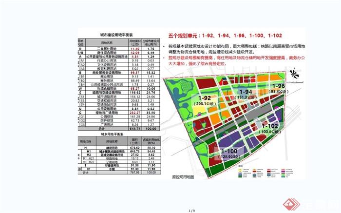 嘉兴国际商务区核心区城市景观规划设计PDF方案(10)