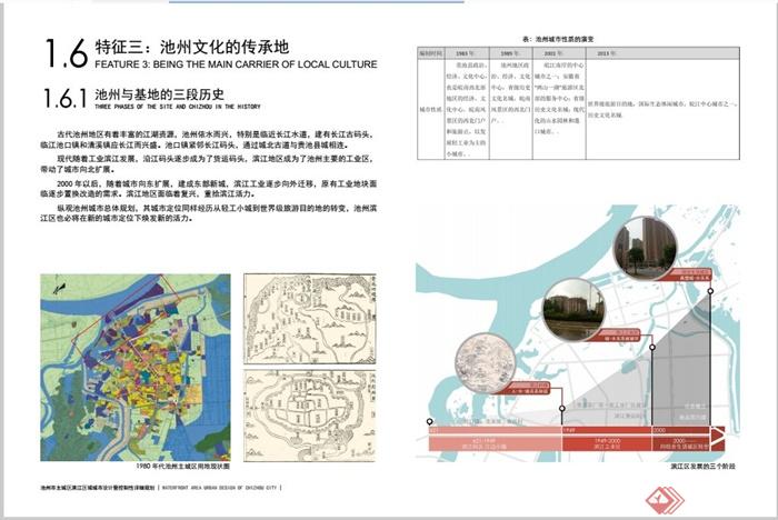 池州市主城区滨江区城市景观规划设计PDF方案(11)