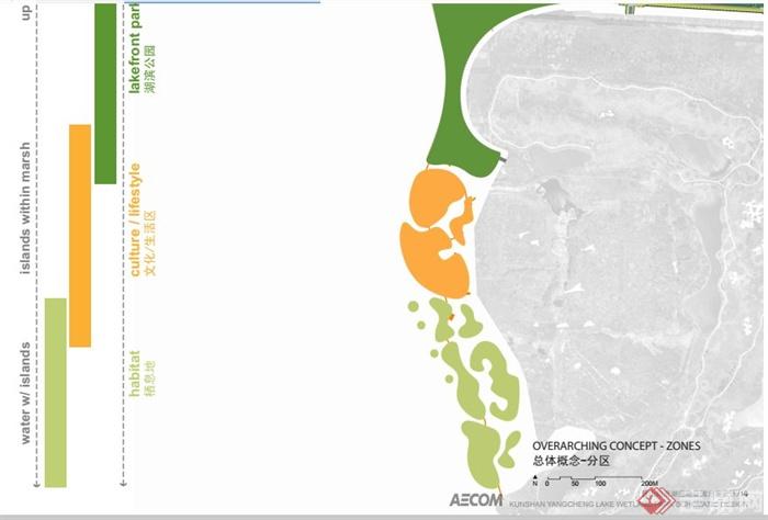 昆山阳澄湖湿地公园景观规划设计PDF方案(12)
