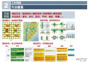 广东省低碳生态城市规划建设指引pdf文本