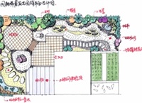 桃园屋顶花园方案设计图