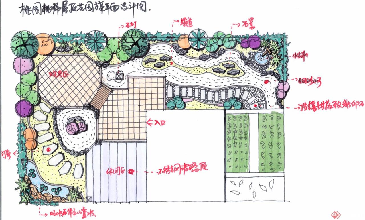 屋顶花园设计功能分区图片