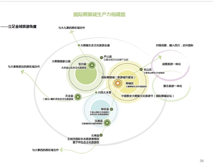 四川省雅安市特色旅游目的地规划设计方案高清文本2016(2)